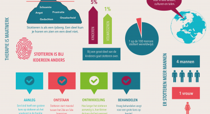 FACTSHEET Over Stotteren